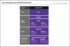 Hedge Funds – Establishing a New Frontier